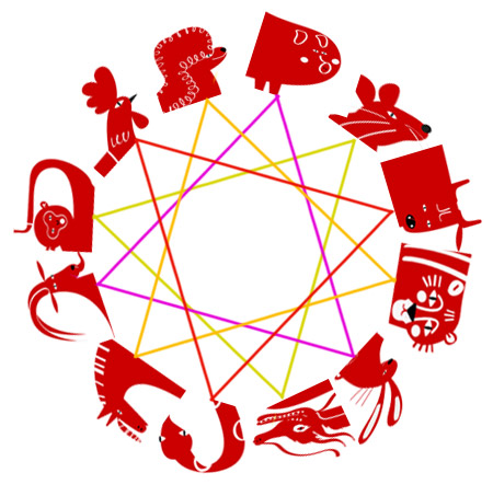 affiniteitsdriehoeken